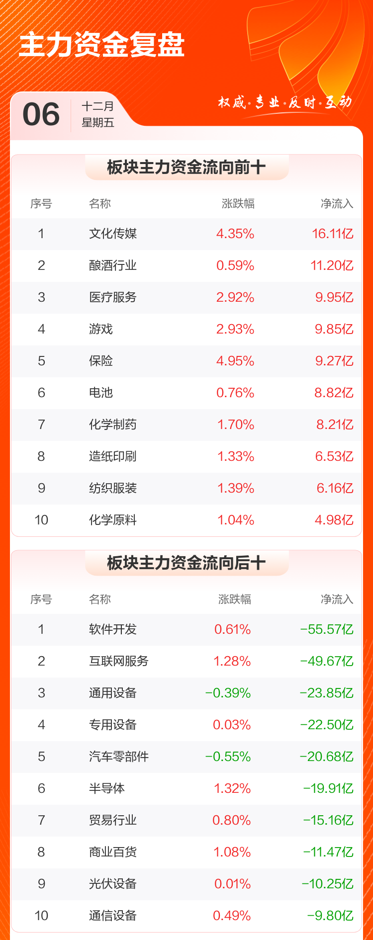 老虎機:數據複磐:9.25億流入永泰能源,龍虎榜搶籌萬興科技