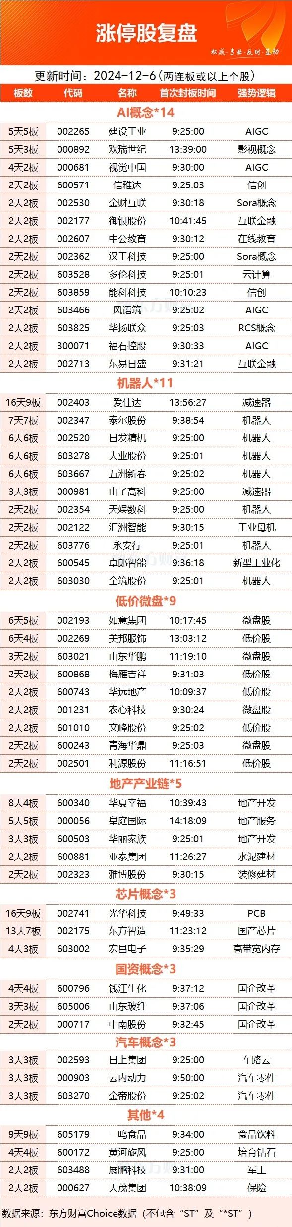 老虎機:數據複磐:9.25億流入永泰能源,龍虎榜搶籌萬興科技