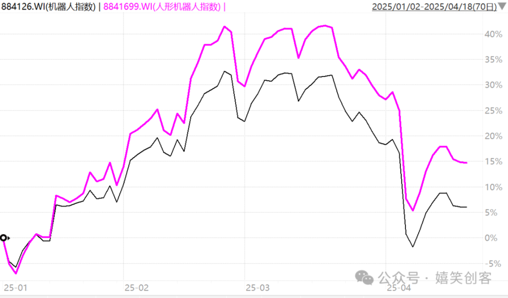 賭博:馬拉松一跑,機器人祛魅