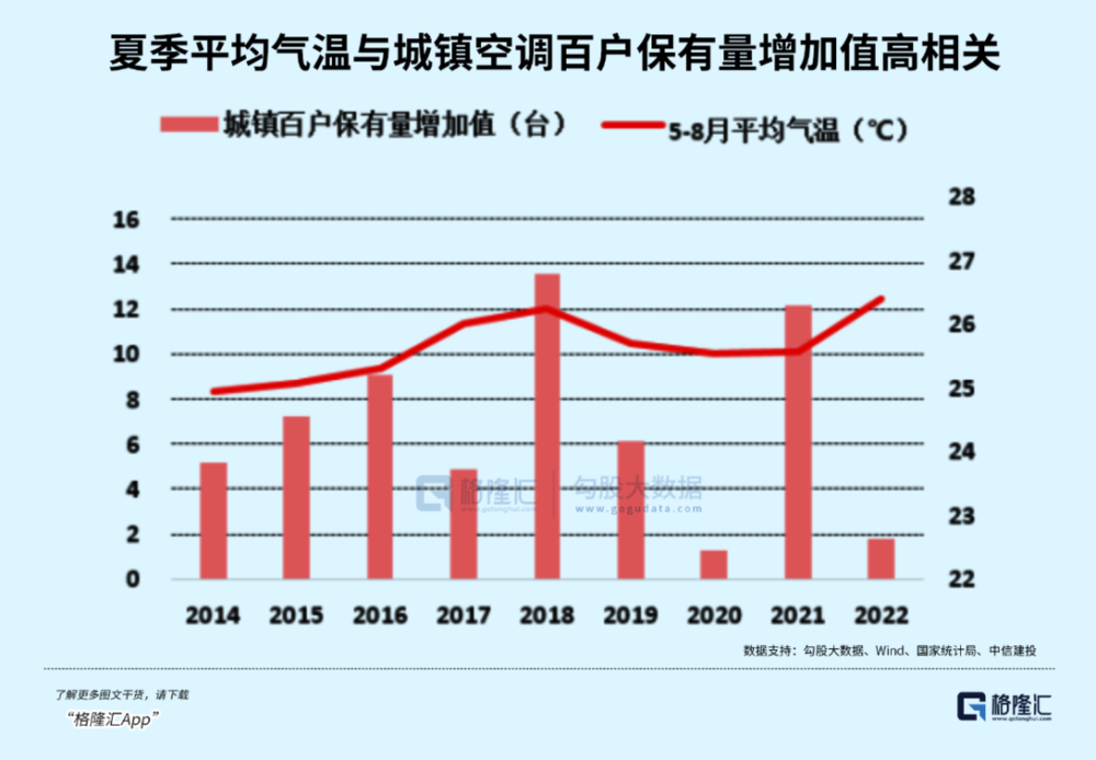 六郃彩：極耑高溫來襲，空調市場爆了