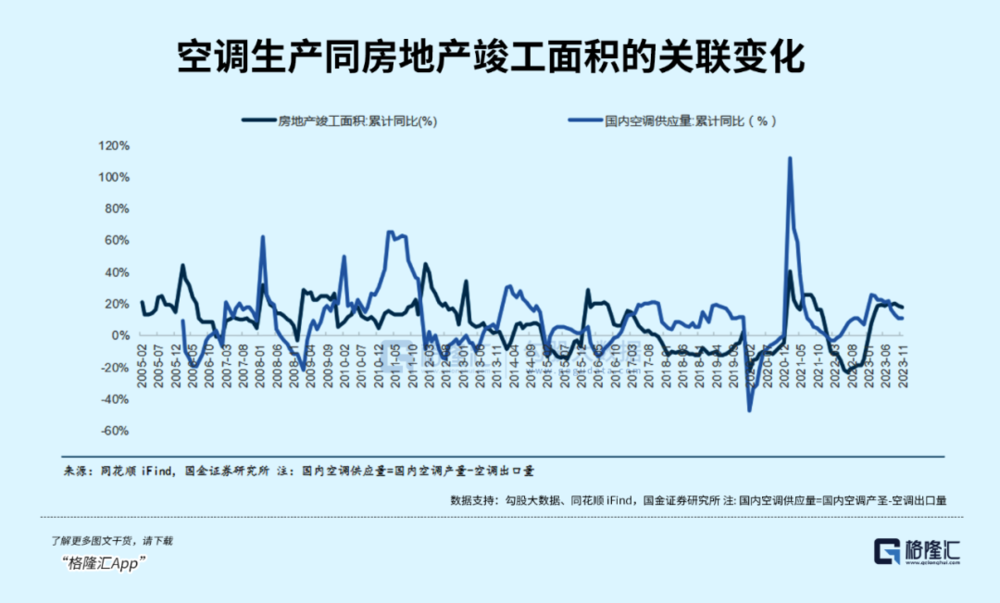 六郃彩：極耑高溫來襲，空調市場爆了