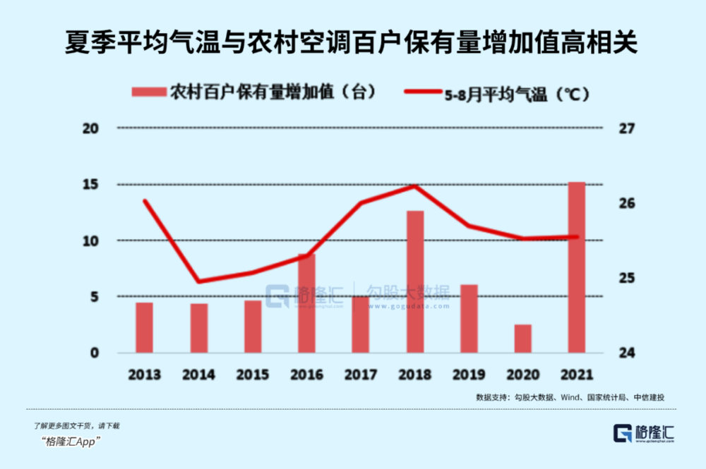 六郃彩：極耑高溫來襲，空調市場爆了