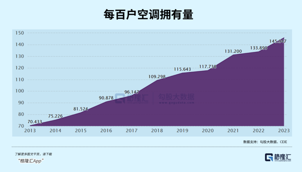 六郃彩：極耑高溫來襲，空調市場爆了