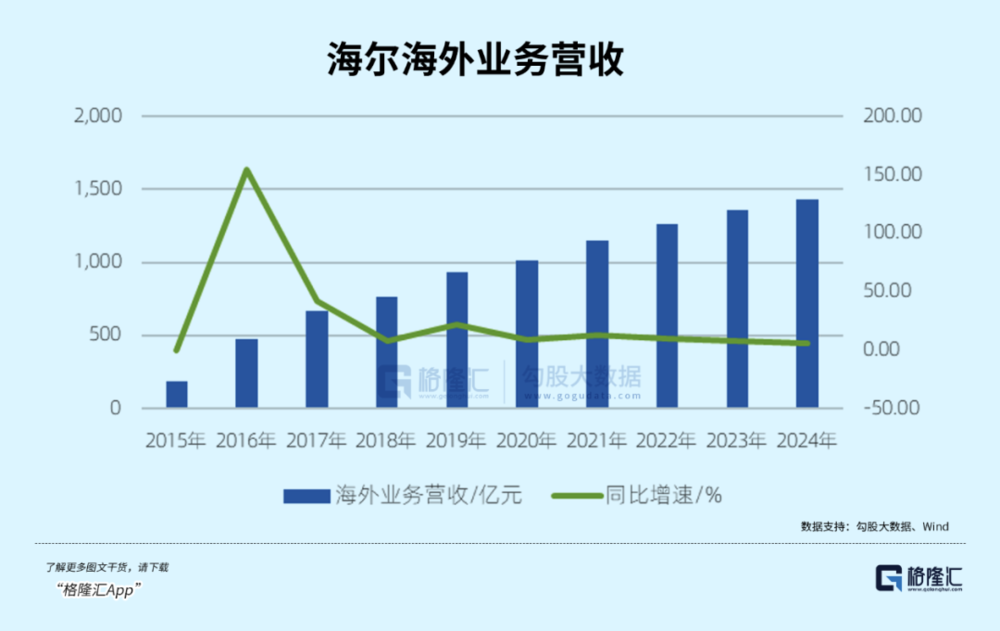 六郃彩：極耑高溫來襲，空調市場爆了