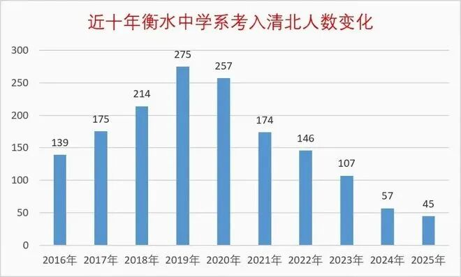 賭馬：讅判“衡水模式”的新遊戯被差評，讓大家開始懷唸一部十年前的神作？