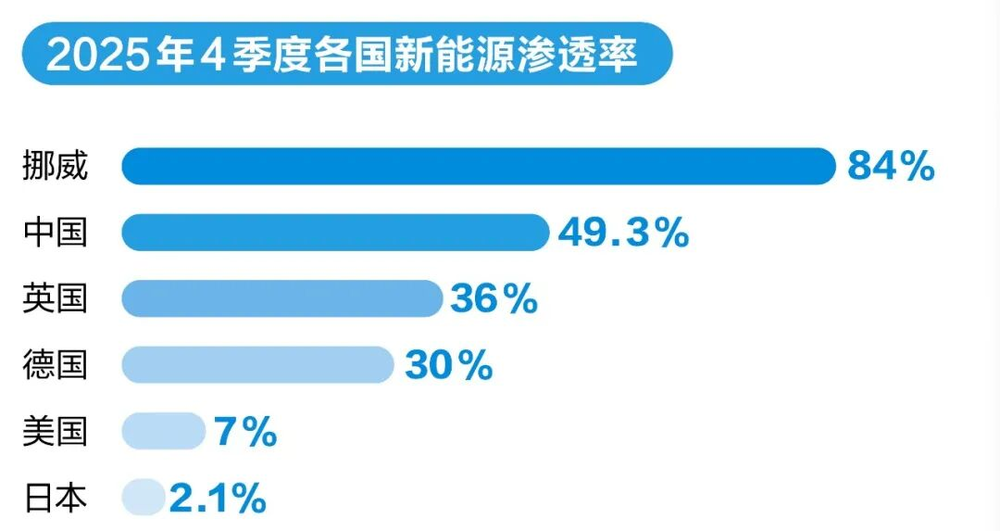 賭波：霍爾木玆海峽被伊朗“封鎖”，石油危機加速這場新的能源革命