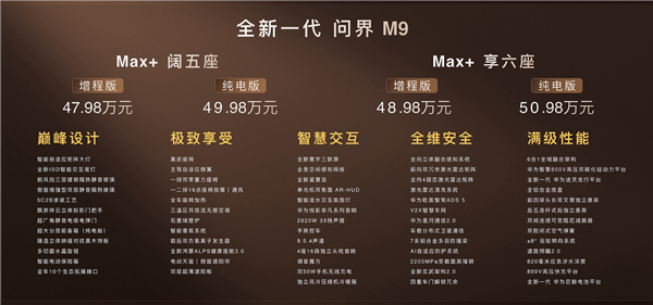體育博彩：全新問界M9上市 47.98萬起！餘承東：地球上性能最強的SUV 沒有之一