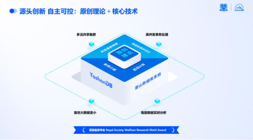 捕魚機:點“數”成金|YashanDB亮相金融信息技術應用創新交流會