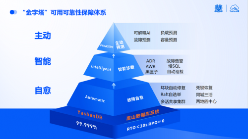 捕魚機:點“數”成金|YashanDB亮相金融信息技術應用創新交流會