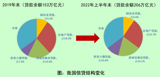 银行十年新跨越:200万亿信贷腾挪与近4000家机构风险管理