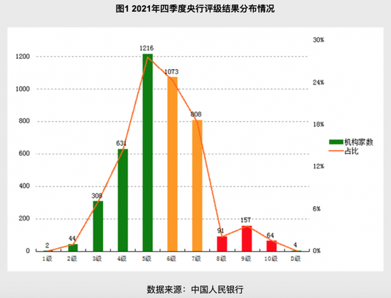 银行十年新跨越:200万亿信贷腾挪与近4000家机构风险管理