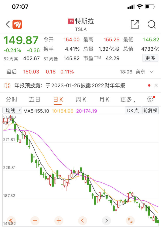 马斯克:我是否应该辞去推特CEO?近六成网友:同意!马斯克会履约吗?